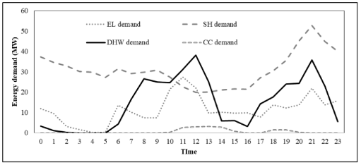 Energies 11 01007 i002