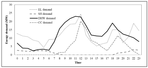Energies 11 01007 i003