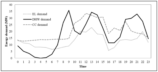 Energies 11 01007 i004