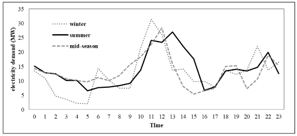 Energies 11 01007 i005