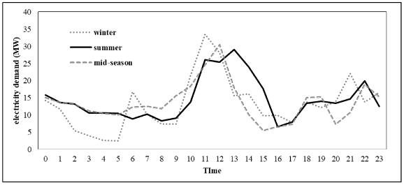 Energies 11 01007 i006