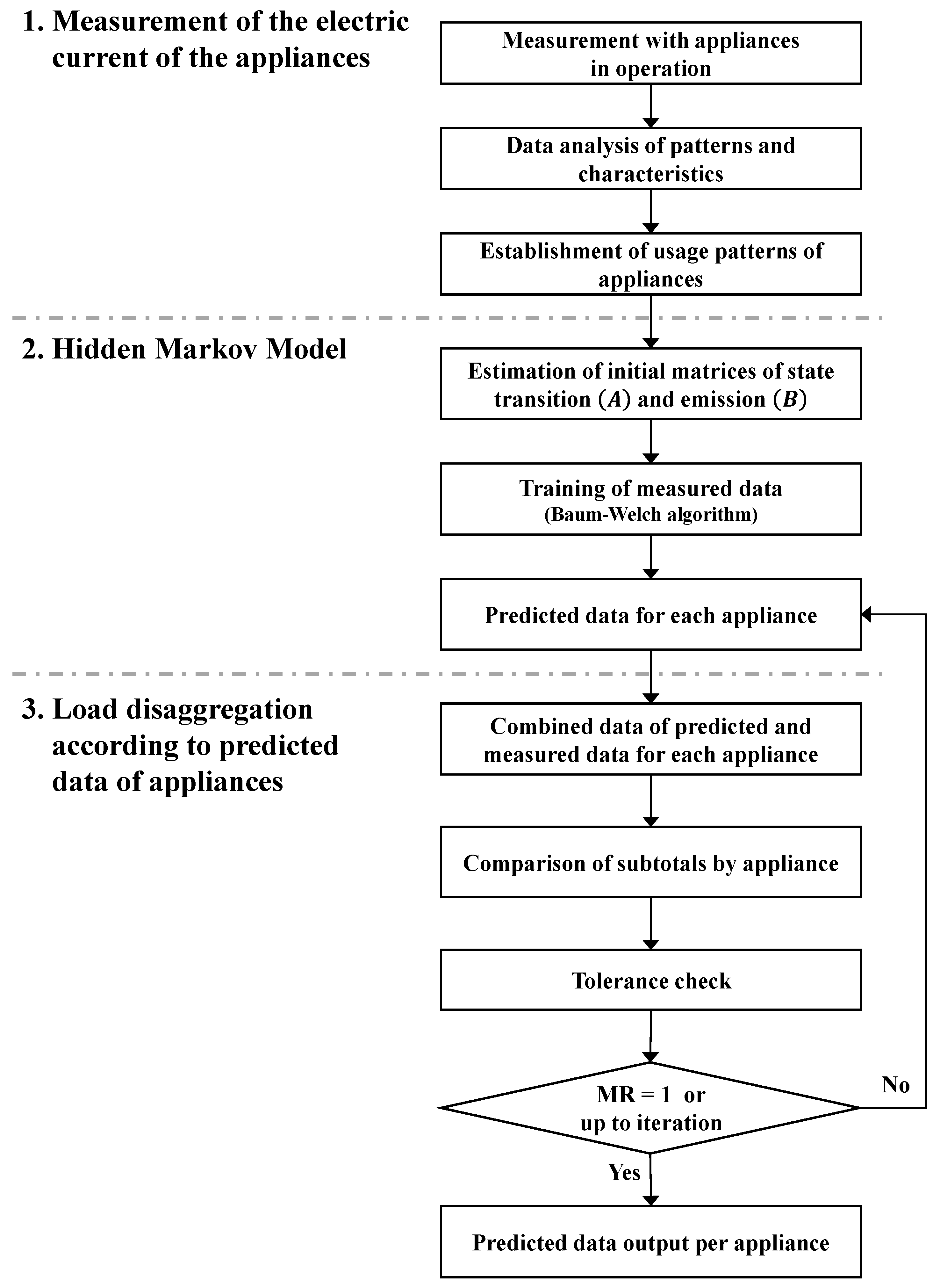 Energies 11 01008 g001