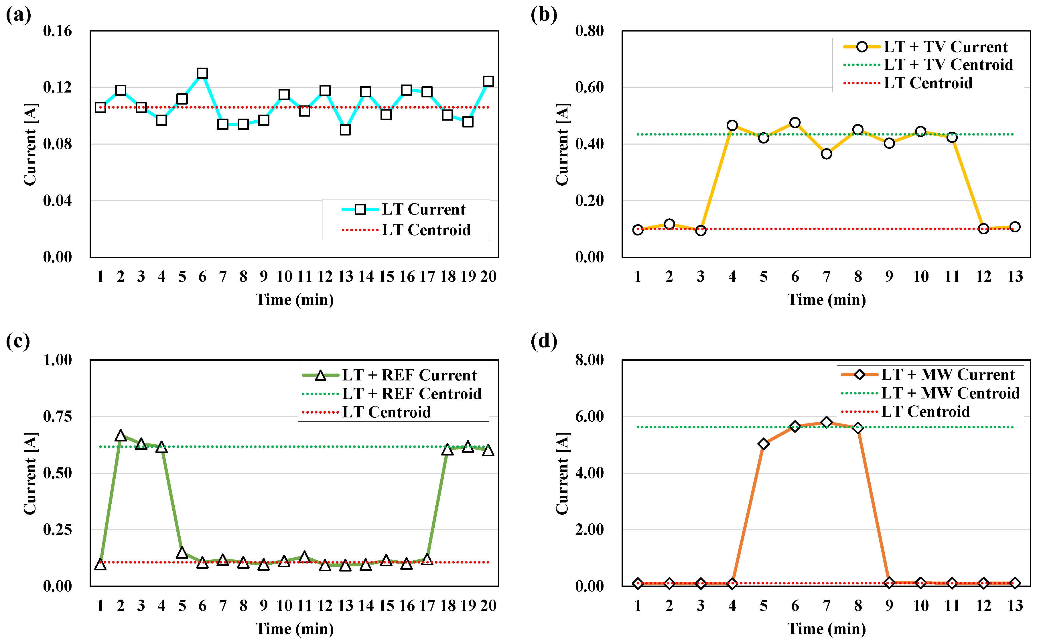 Energies 11 01008 g004