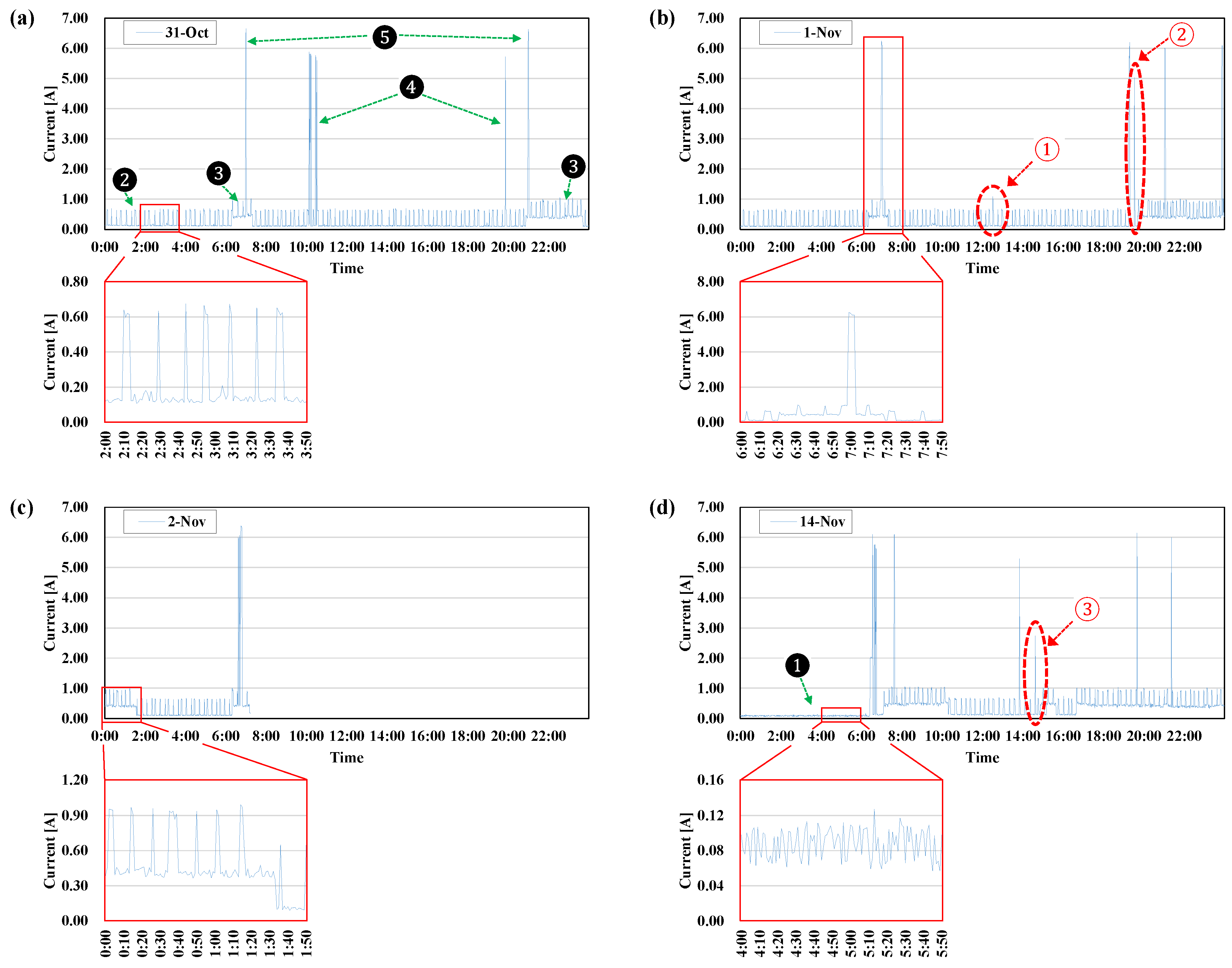 Energies 11 01008 g005