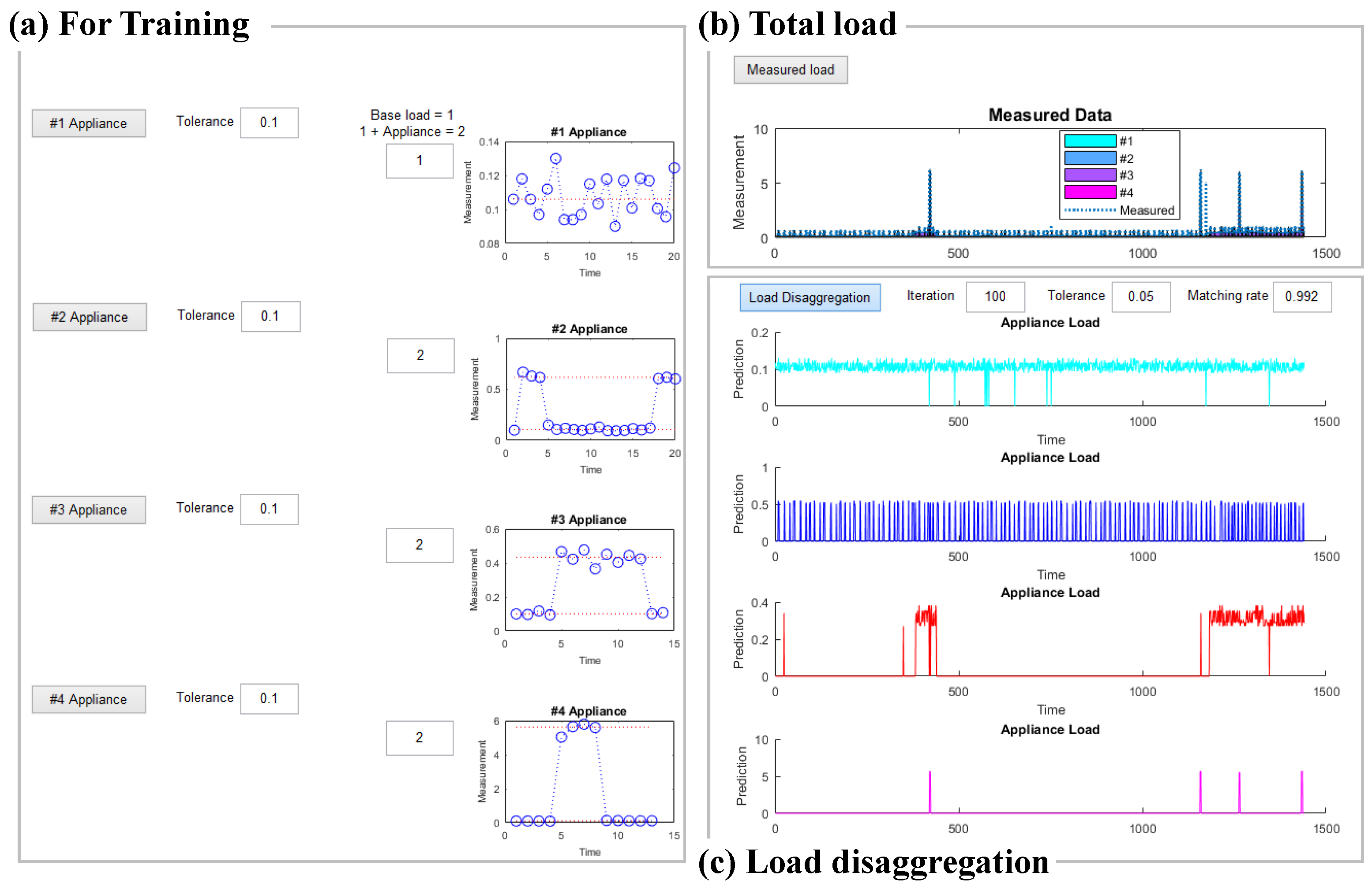 Energies 11 01008 g007