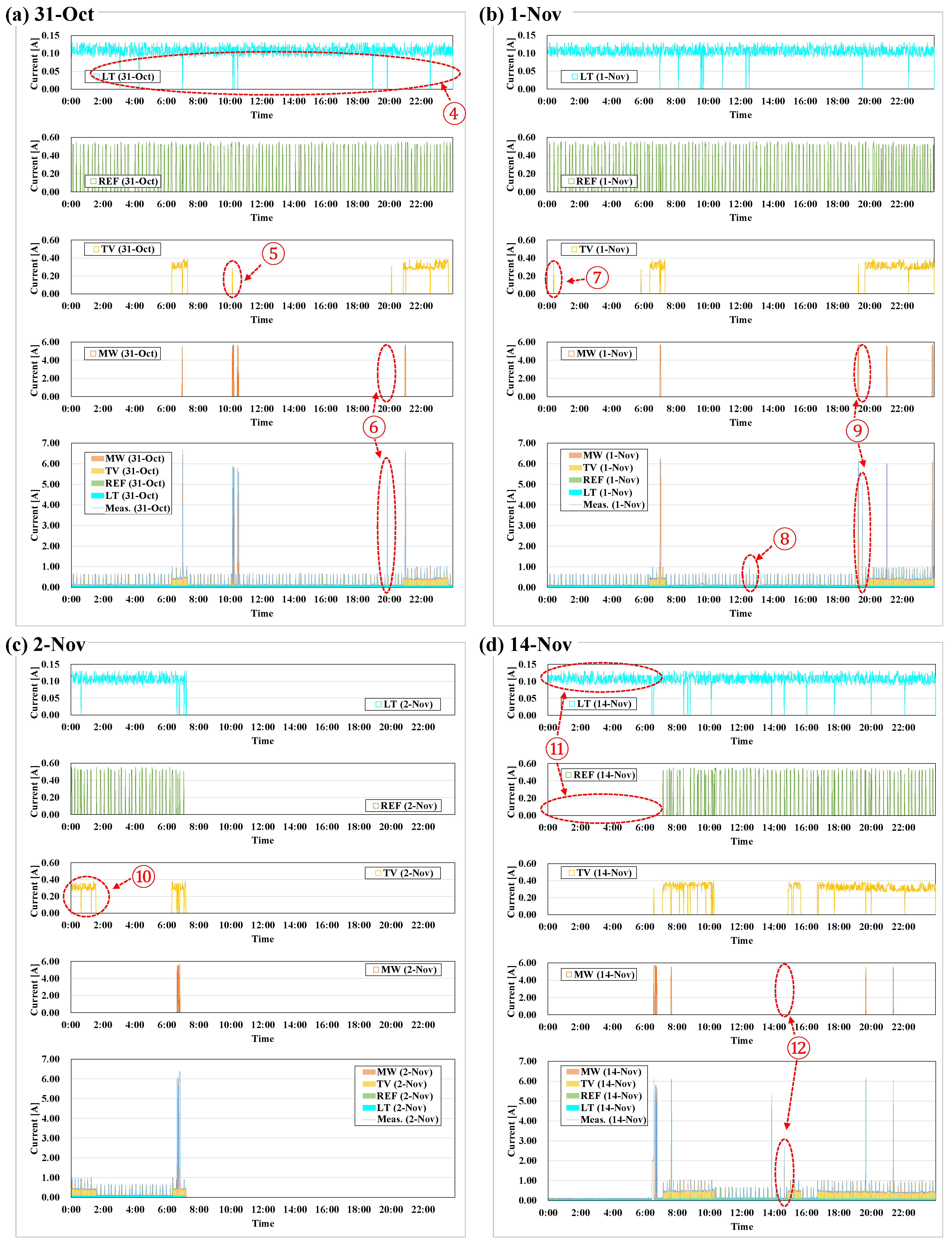 Energies 11 01008 g008