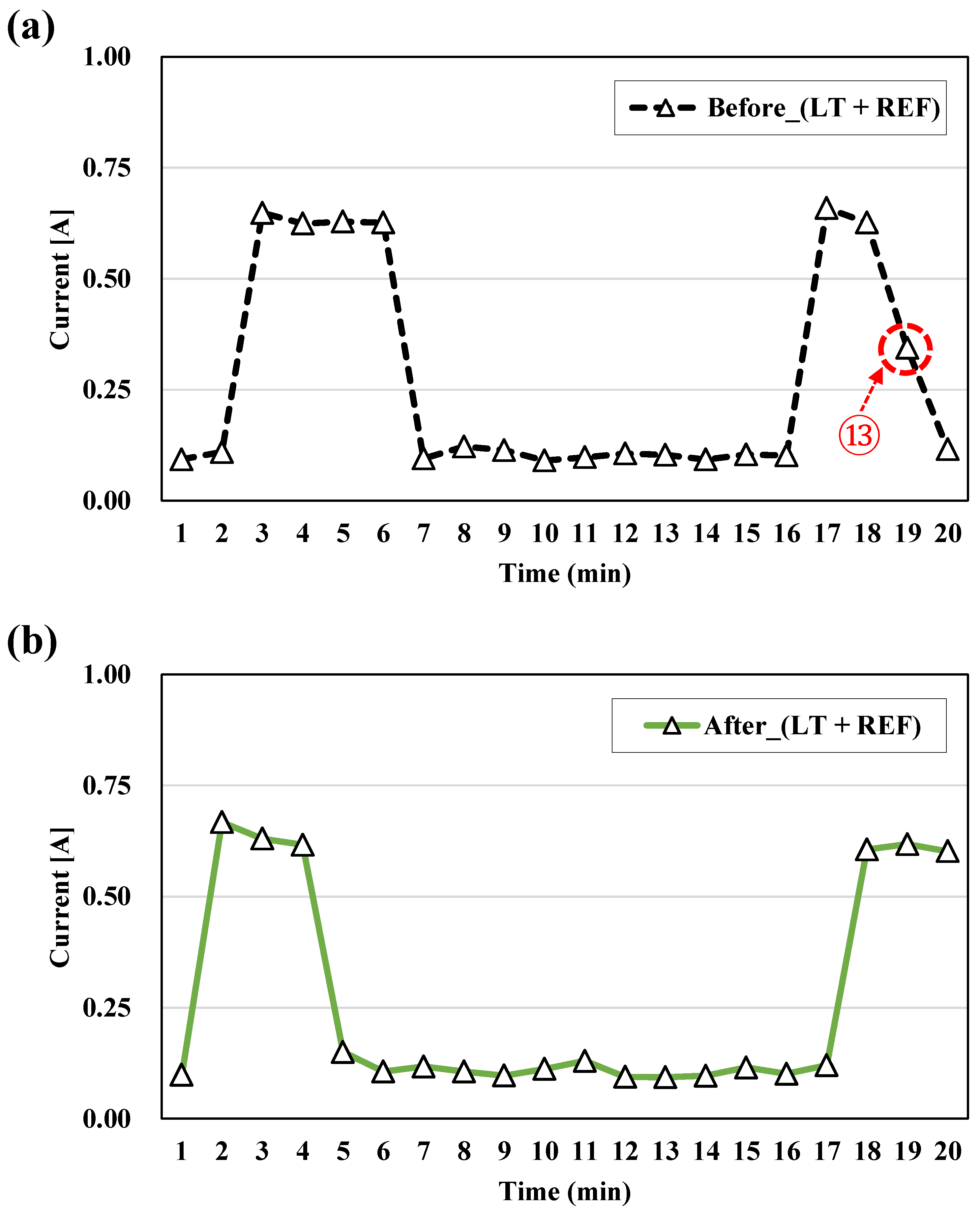 Energies 11 01008 g009