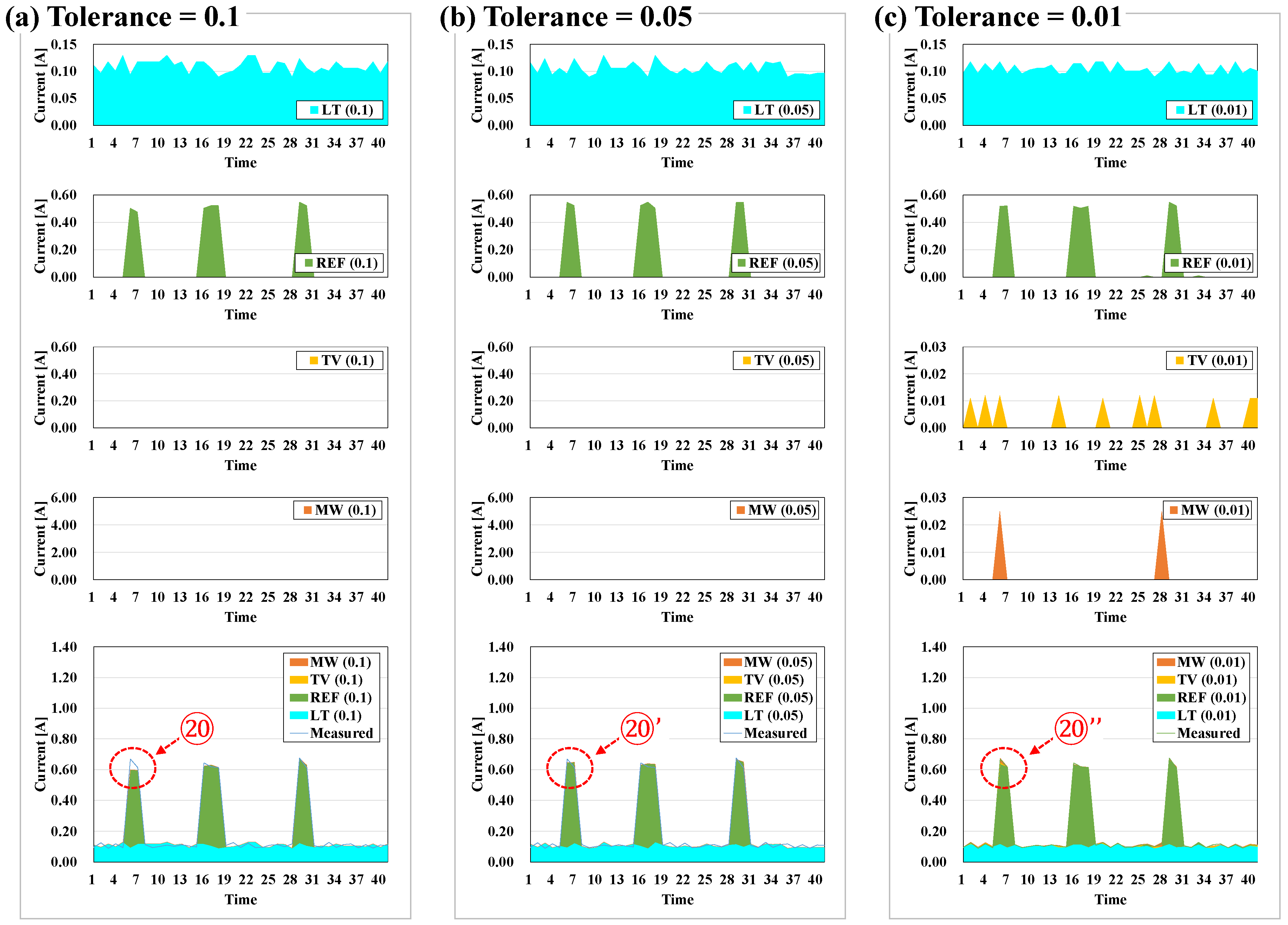 Energies 11 01008 g013