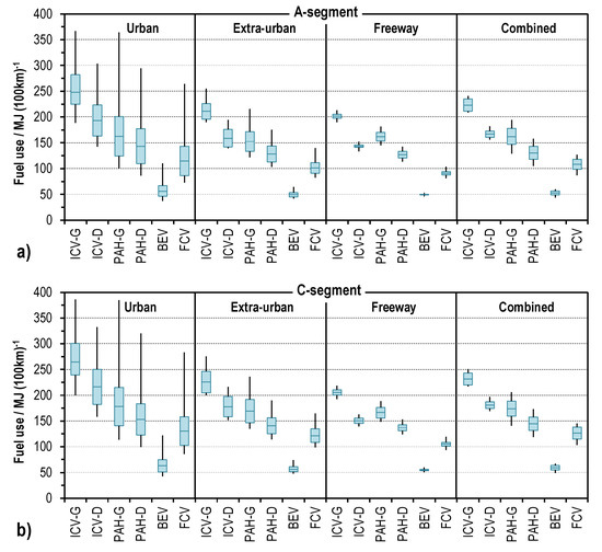 Energies 11 01010 g0a1 550
