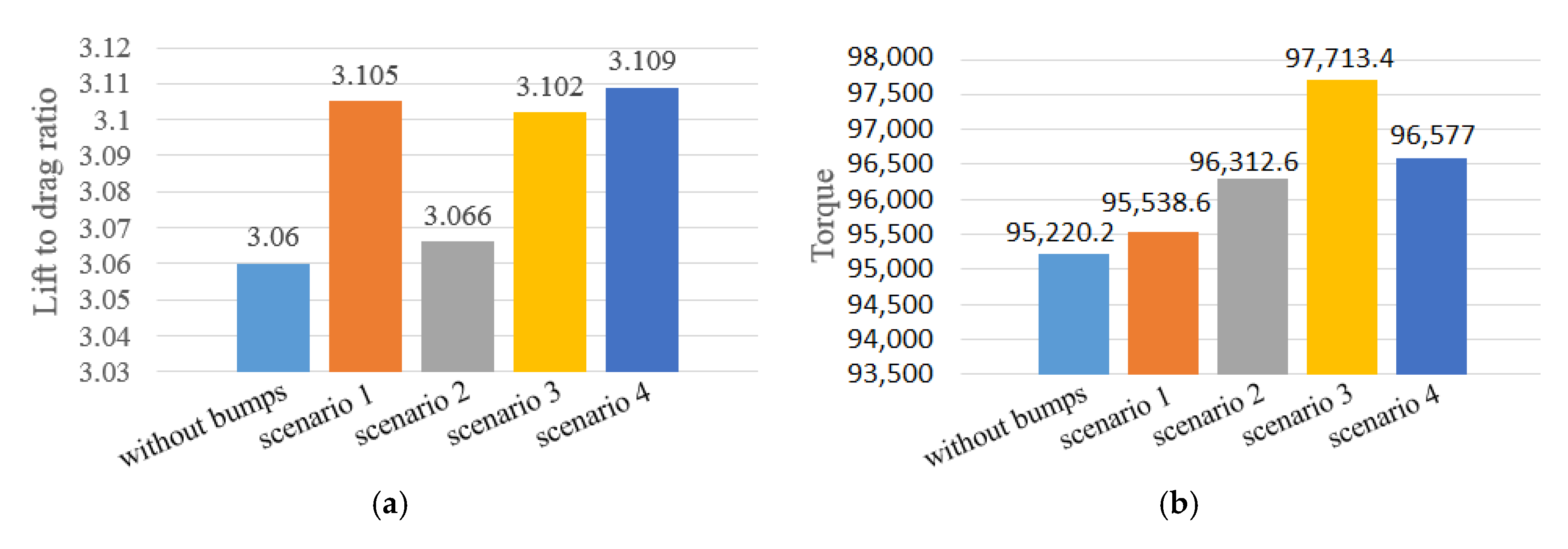 Energies 11 01014 g010