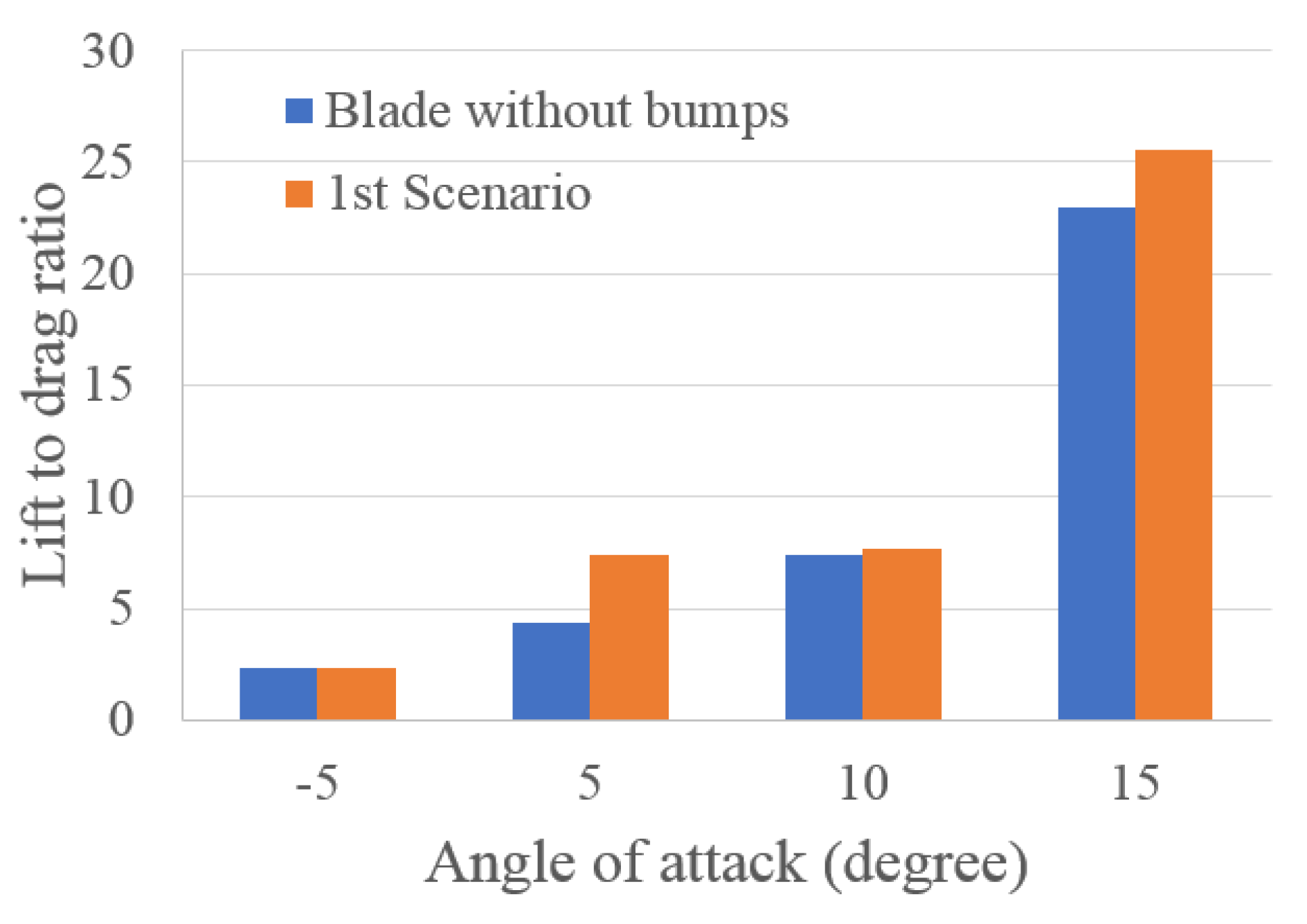 Energies 11 01014 g011