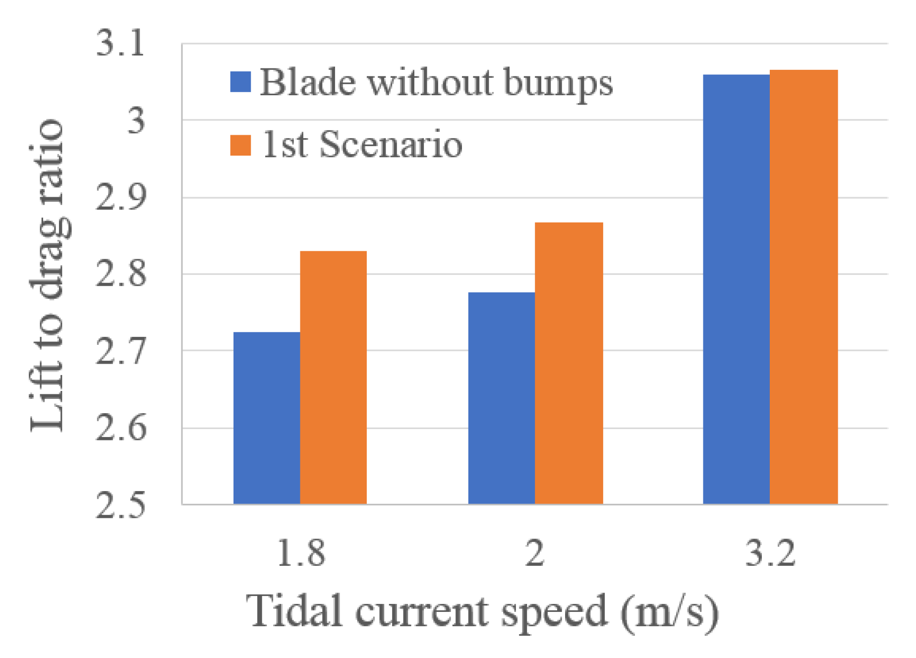 Energies 11 01014 g012