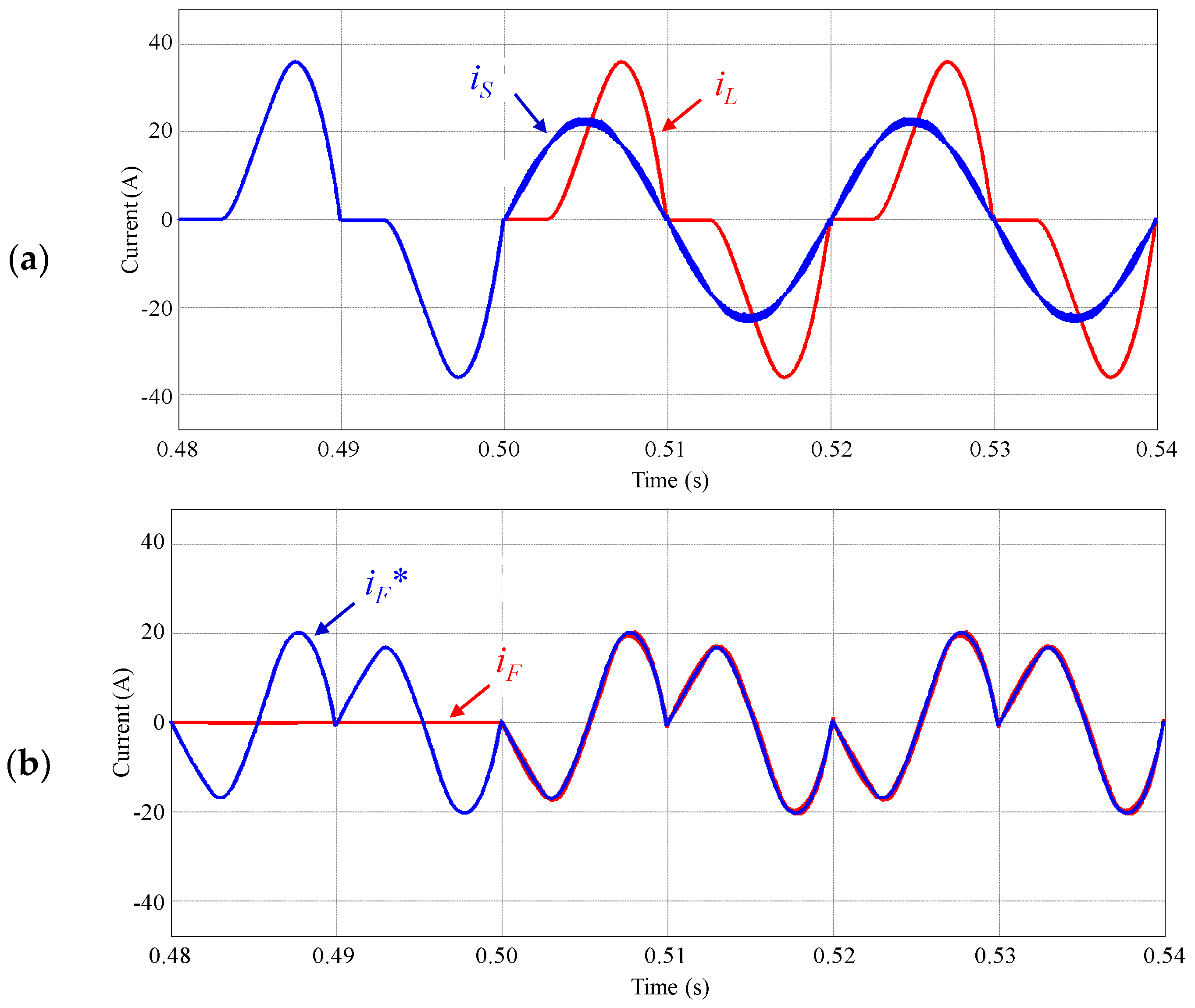 Energies 11 01019 g013 Energies 11 01019 g013