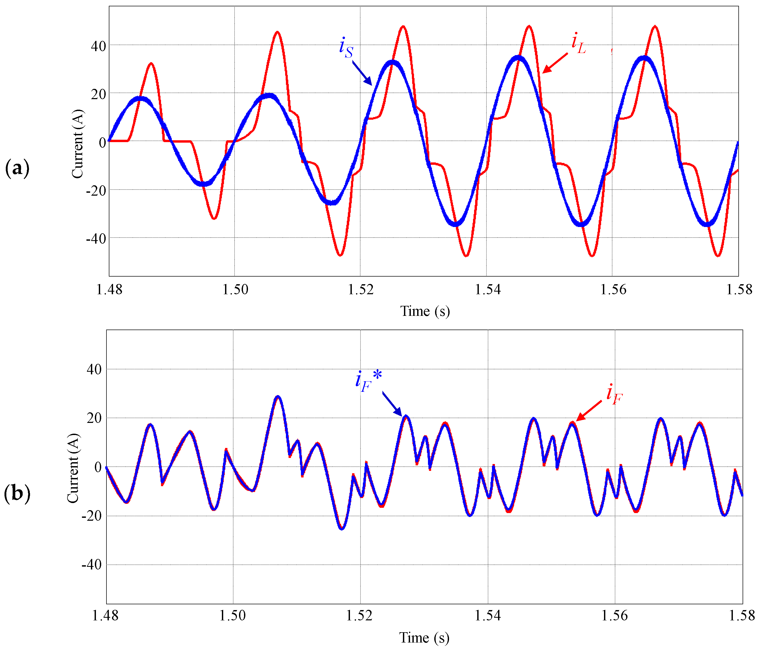 Energies 11 01019 g014 Energies 11 01019 g014