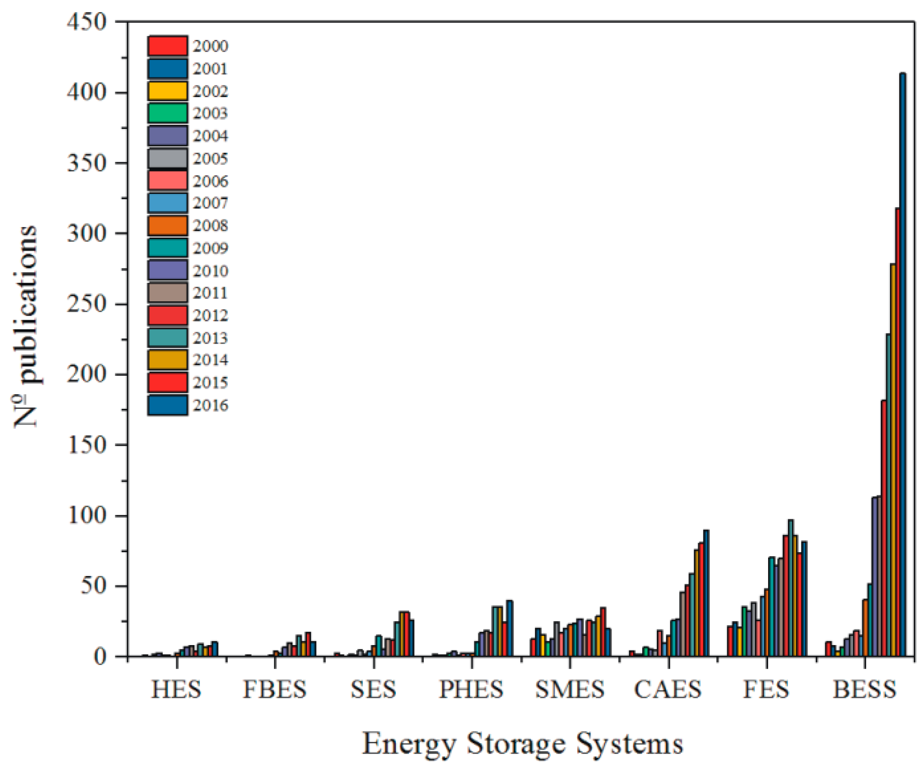 Energies 11 01021 g001