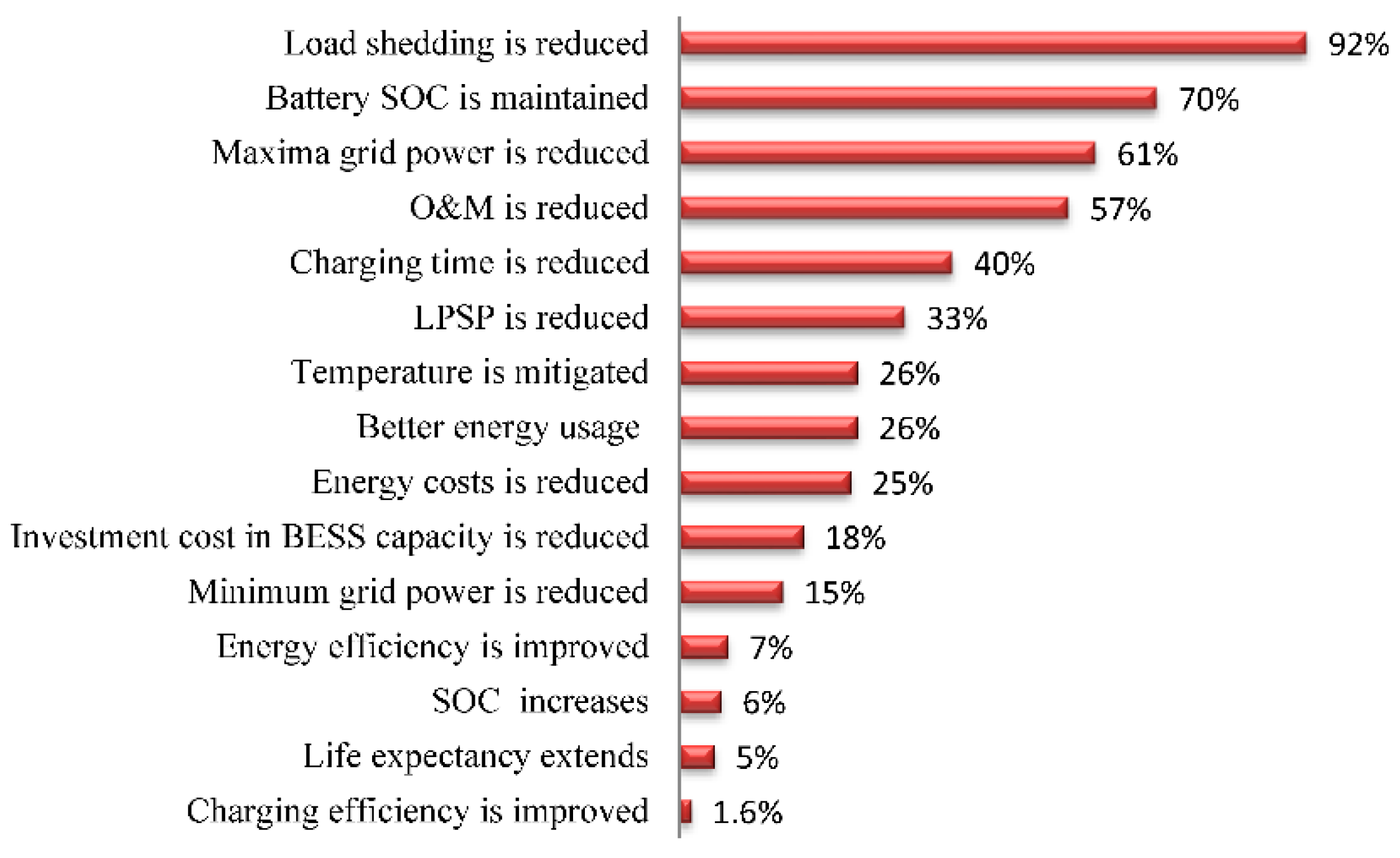 Energies 11 01021 g004