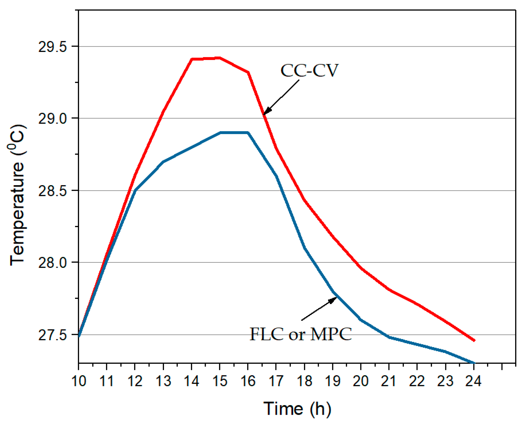 Energies 11 01021 g005