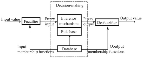Energies 11 01021 g0a1