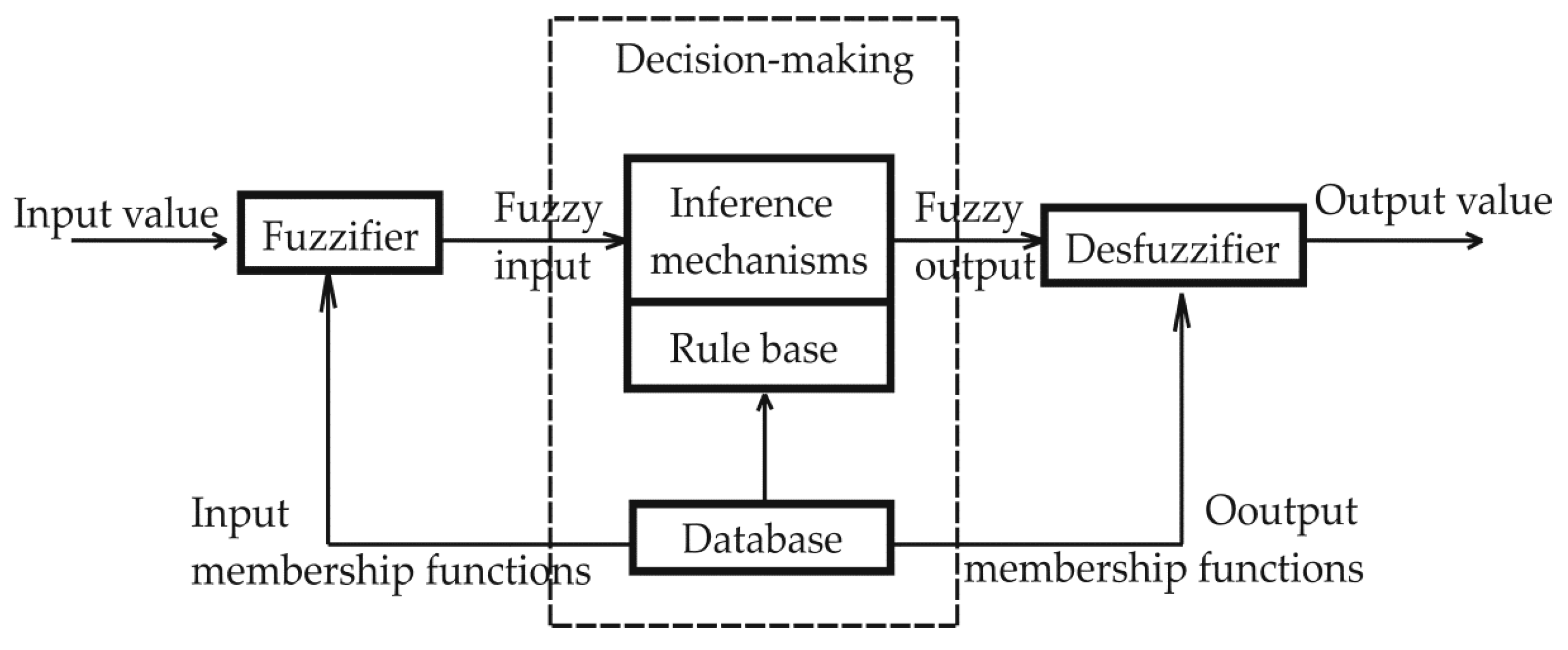 Energies 11 01021 g0a1