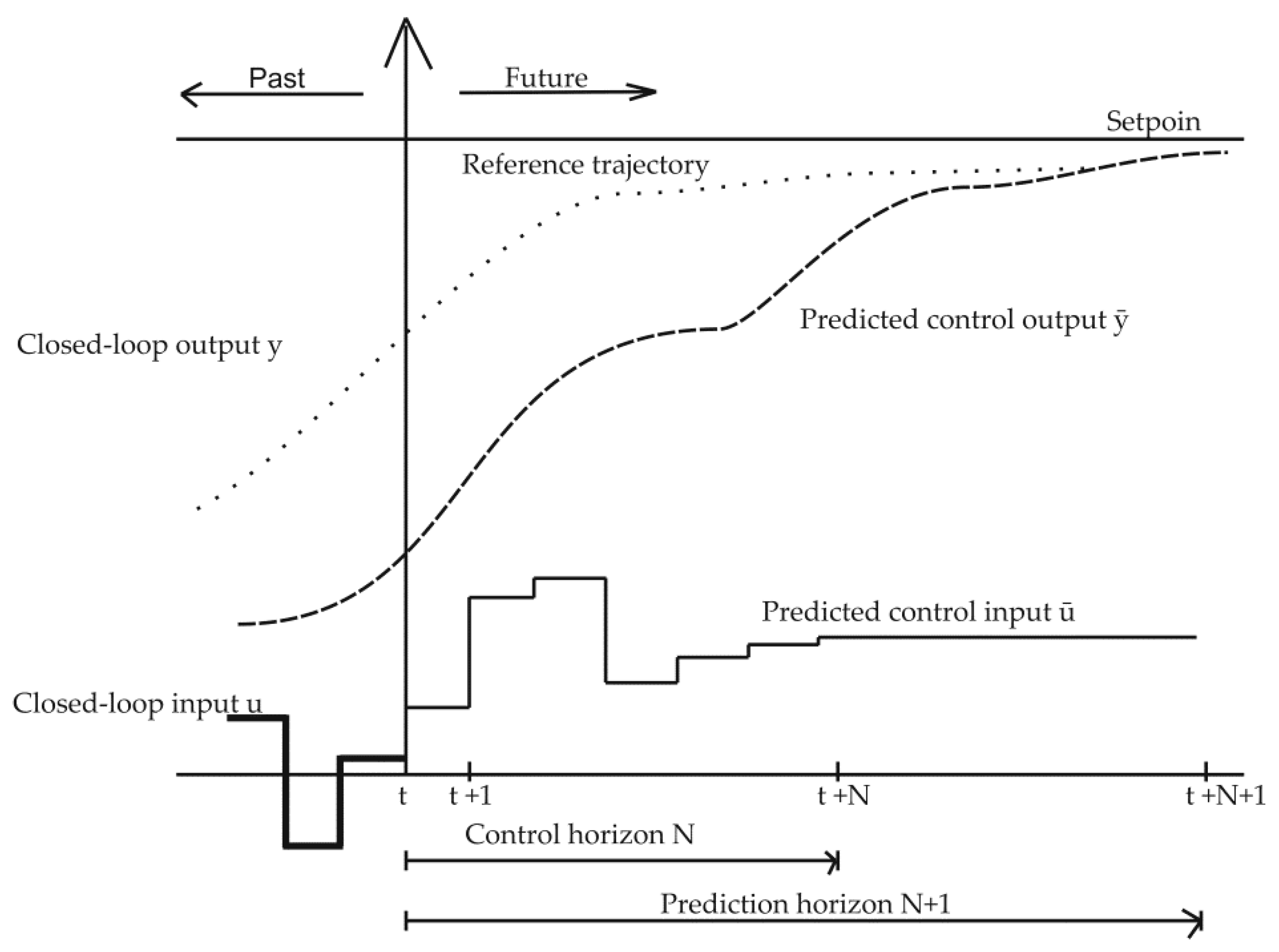 Energies 11 01021 g0a2
