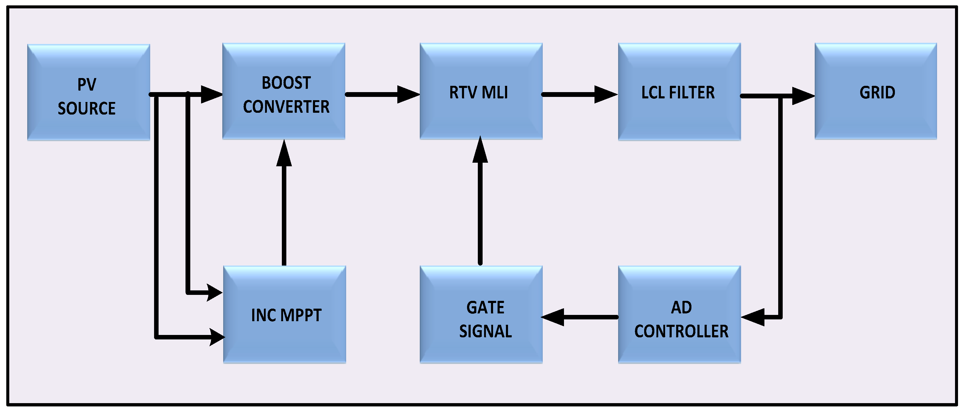 Energies 11 01024 g001