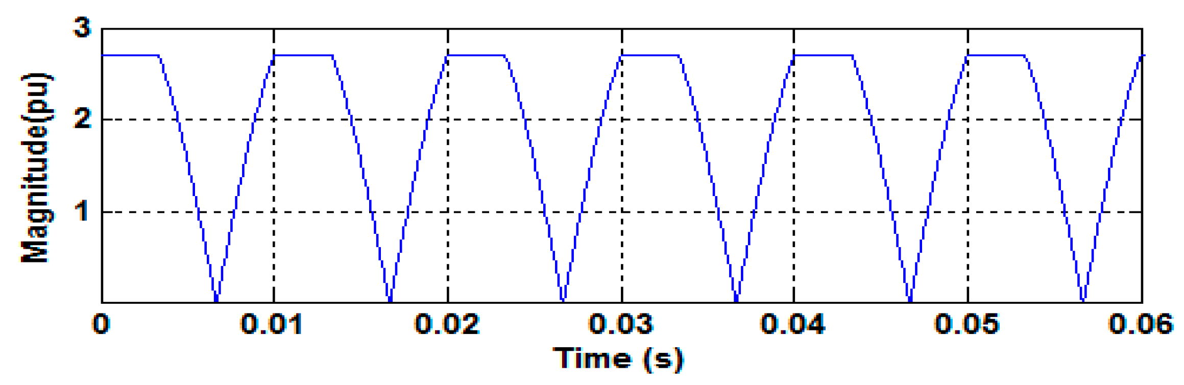 Energies 11 01024 g007