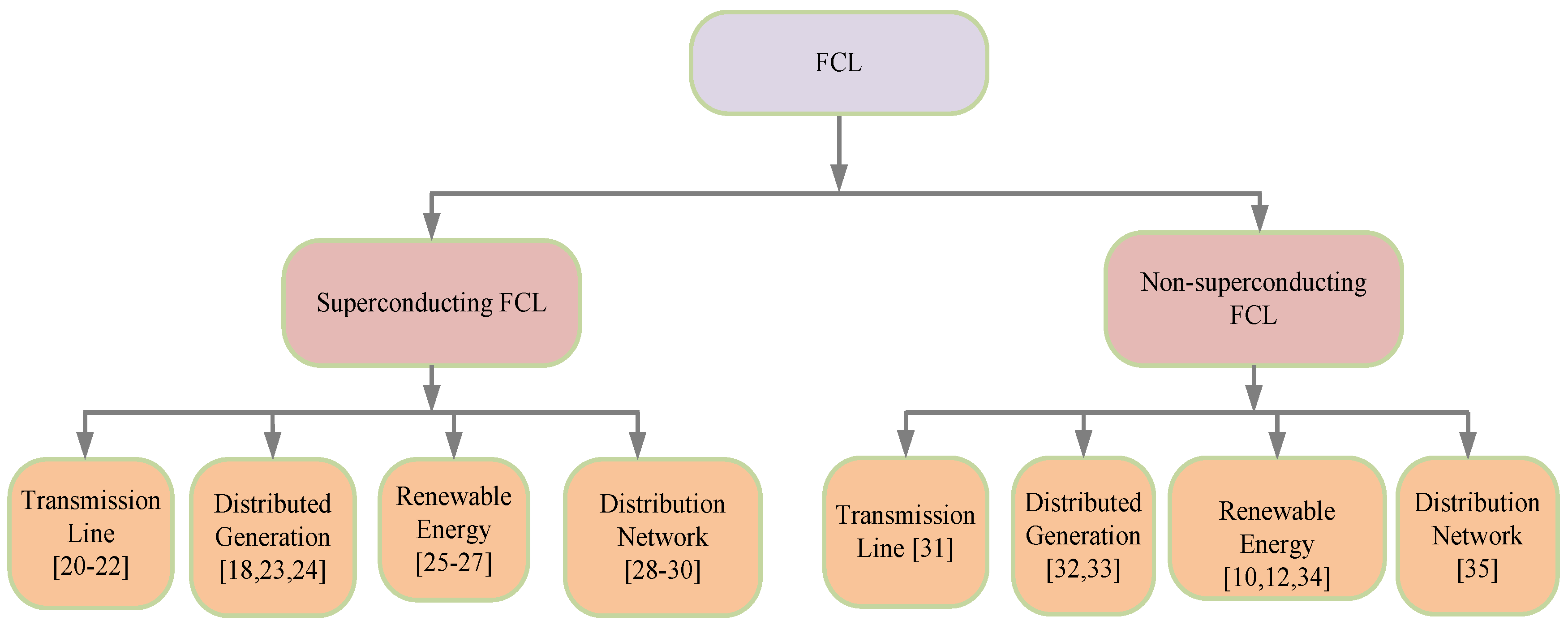 Energies 11 01025 g001 Energies 11 01025 g001