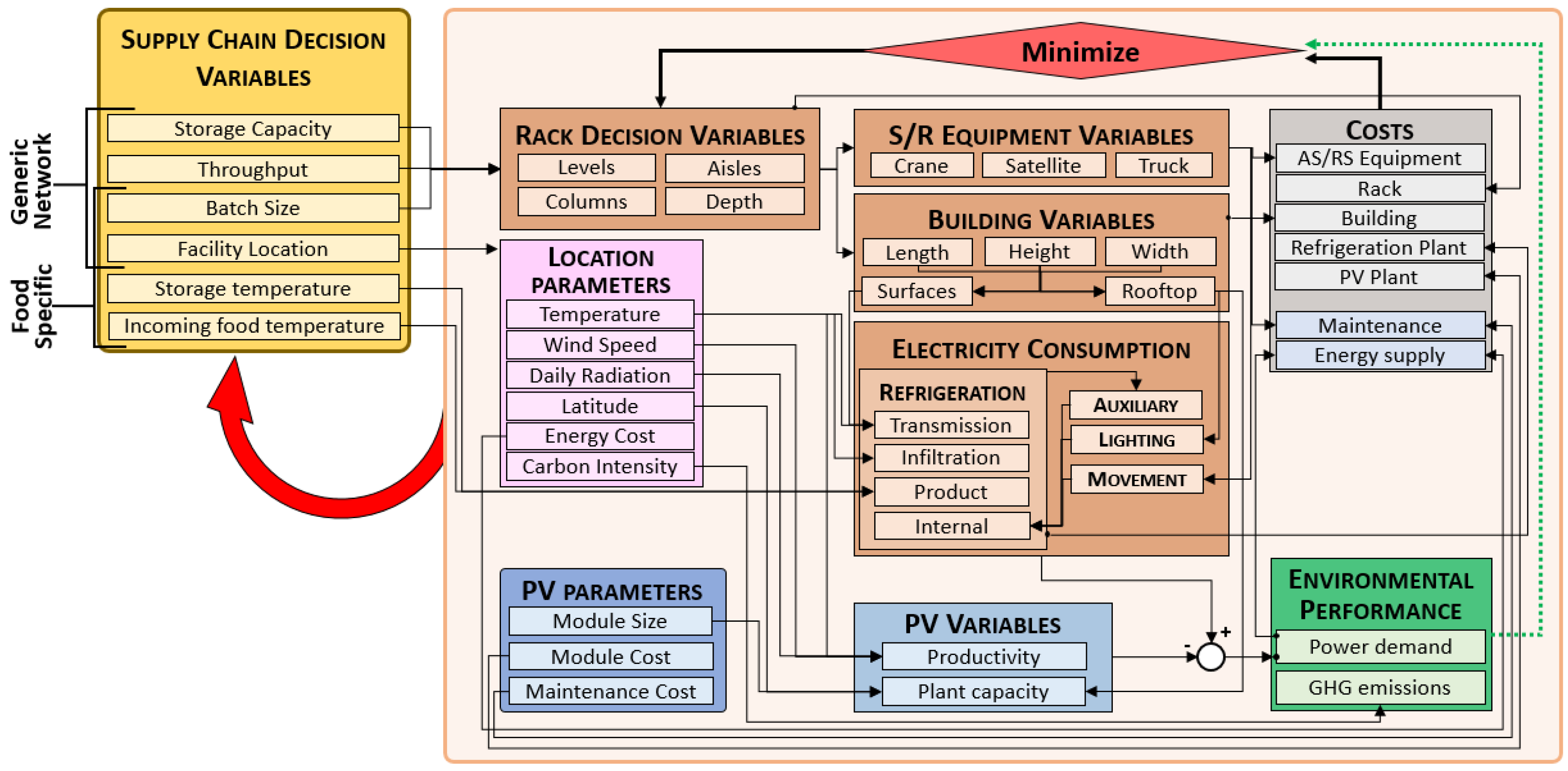 Energies 11 01029 g001