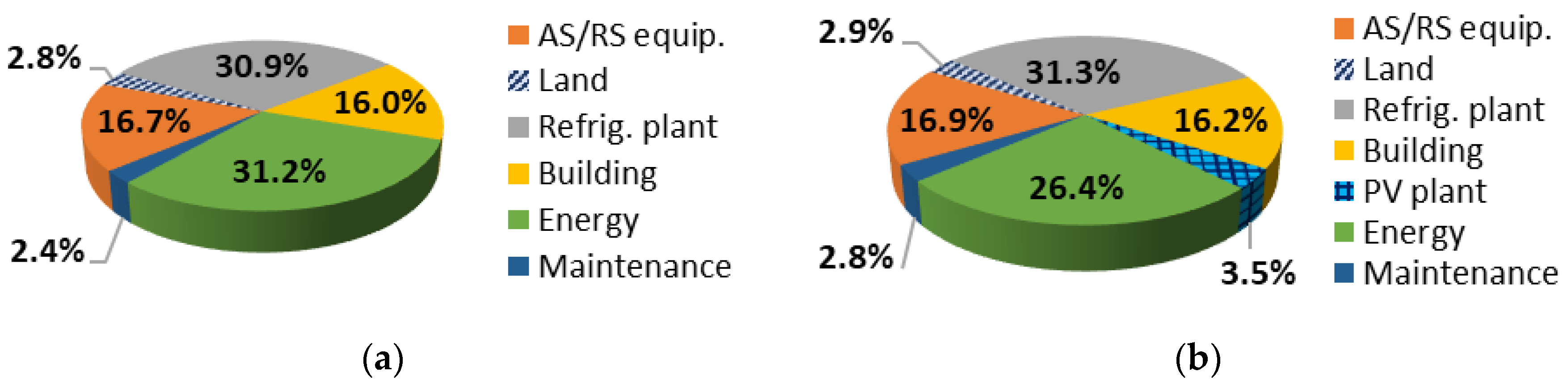 Energies 11 01029 g003