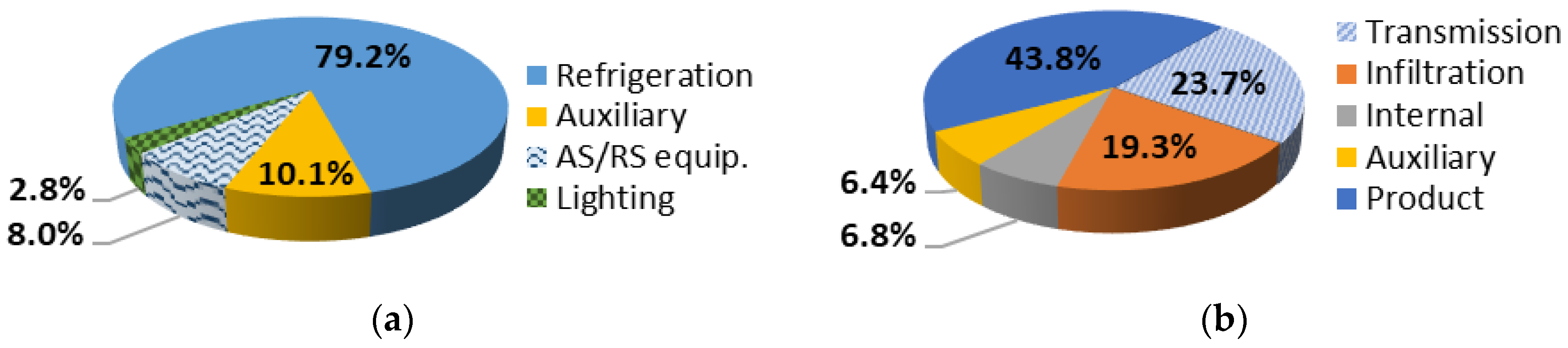 Energies 11 01029 g004