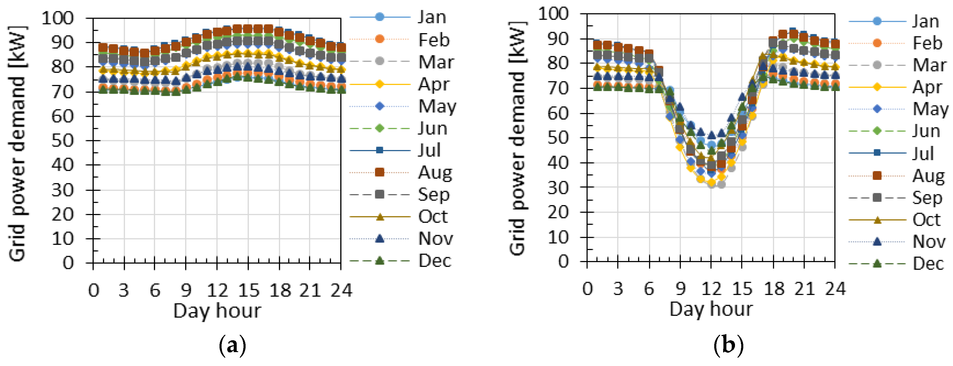 Energies 11 01029 g005