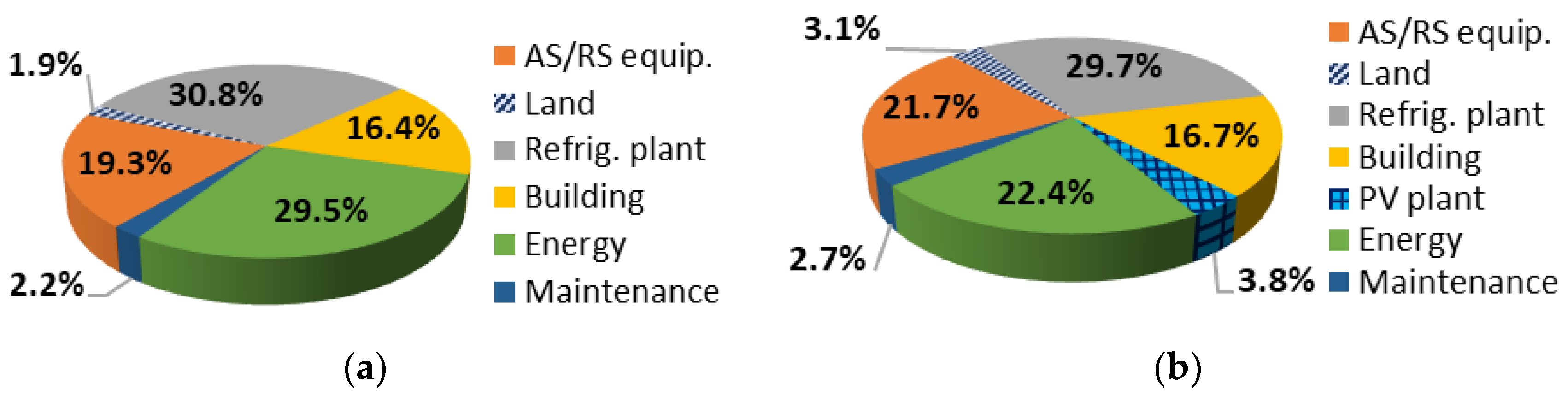 Energies 11 01029 g006
