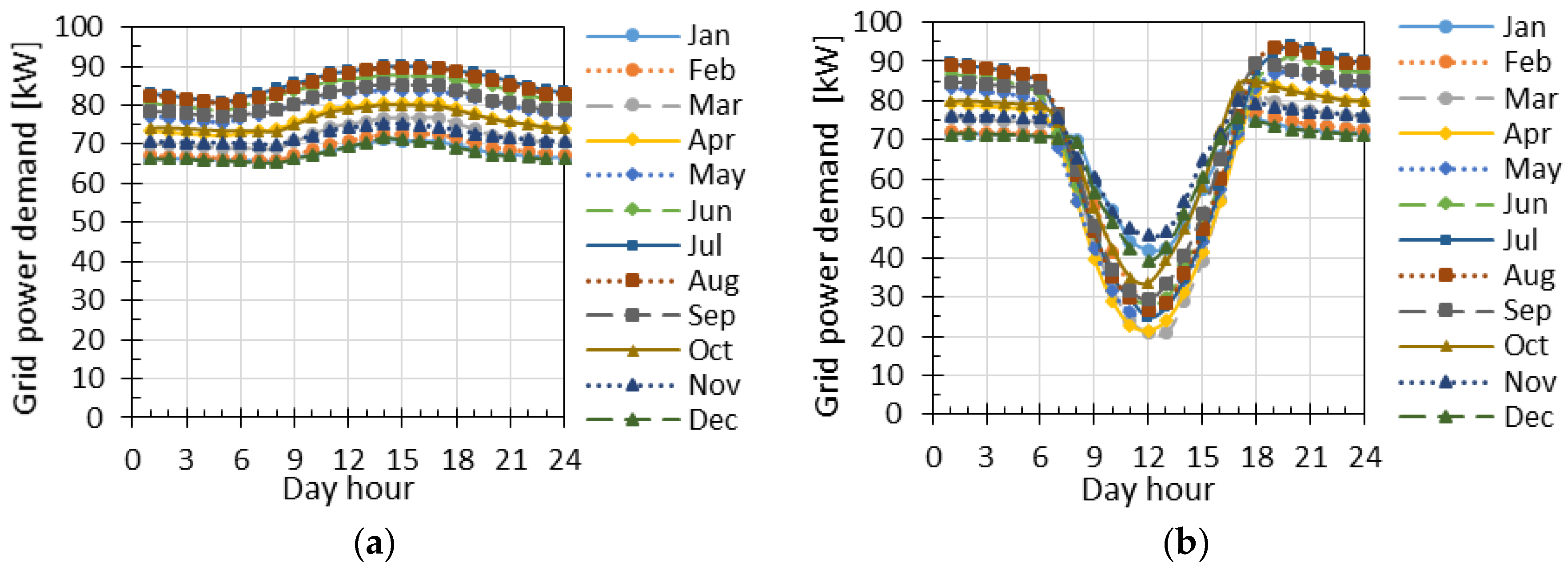 Energies 11 01029 g008