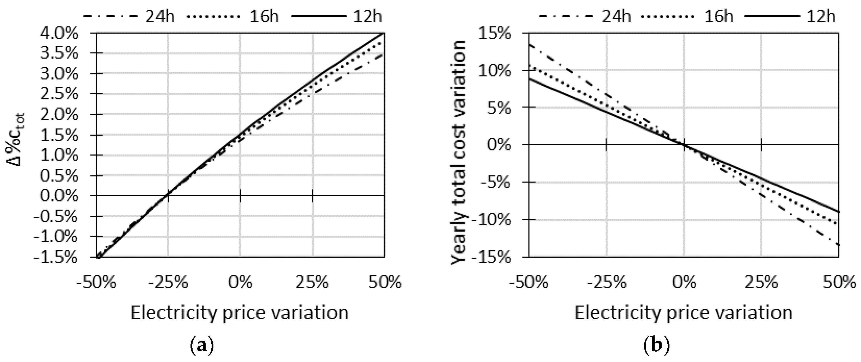 Energies 11 01029 g009