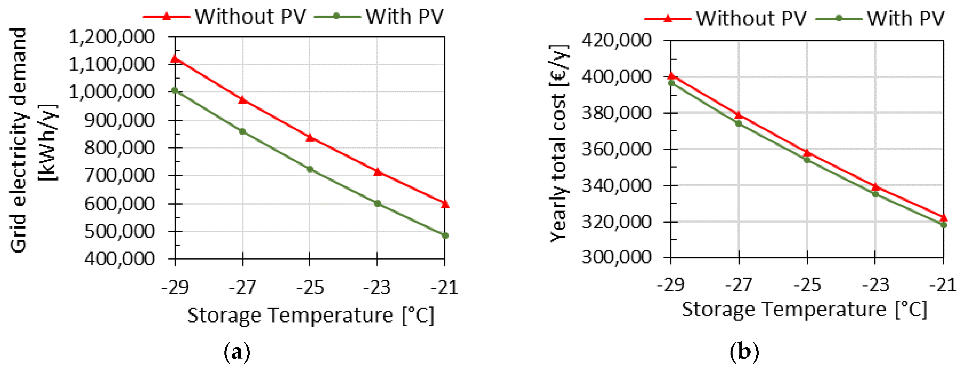 Energies 11 01029 g010