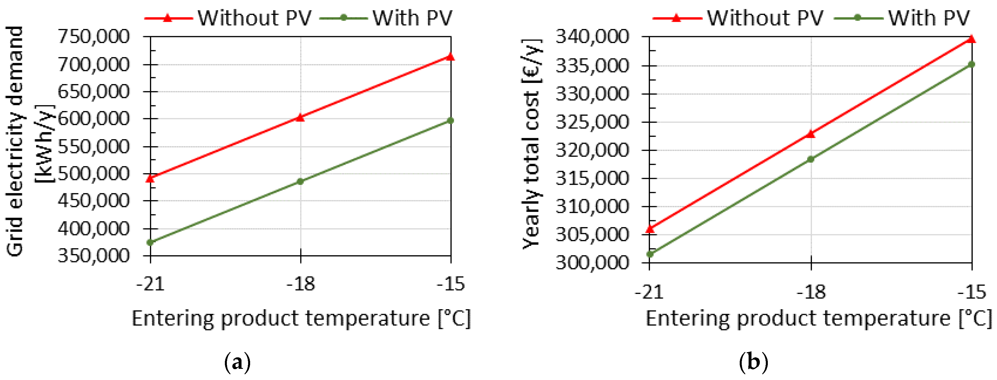Energies 11 01029 g011