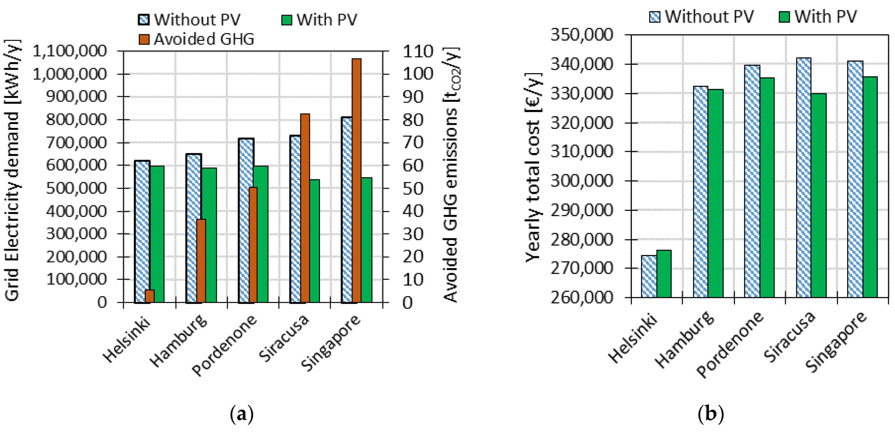 Energies 11 01029 g013