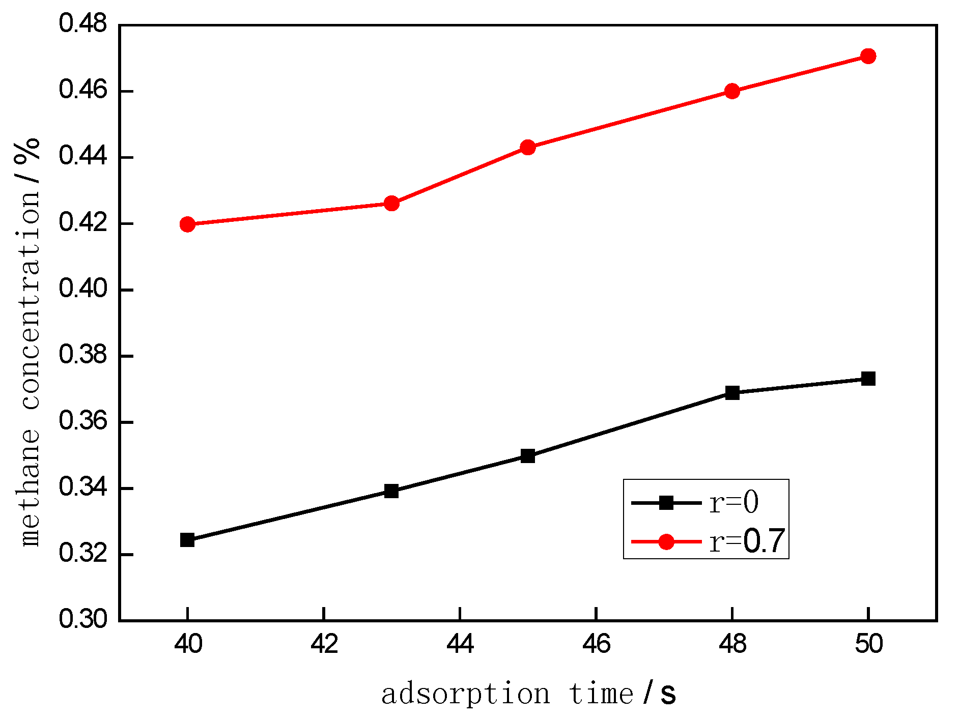 Energies 11 01030 g007