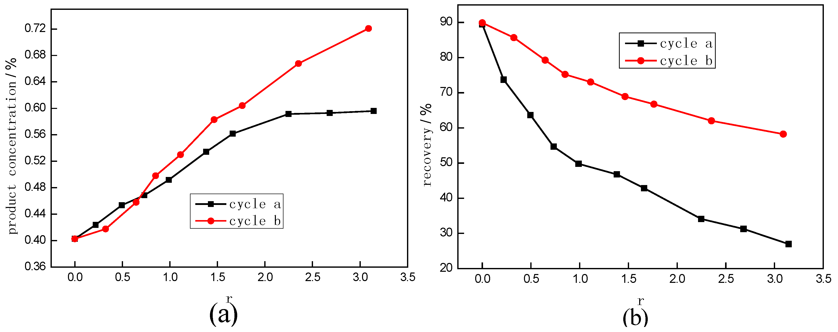 Energies 11 01030 g009