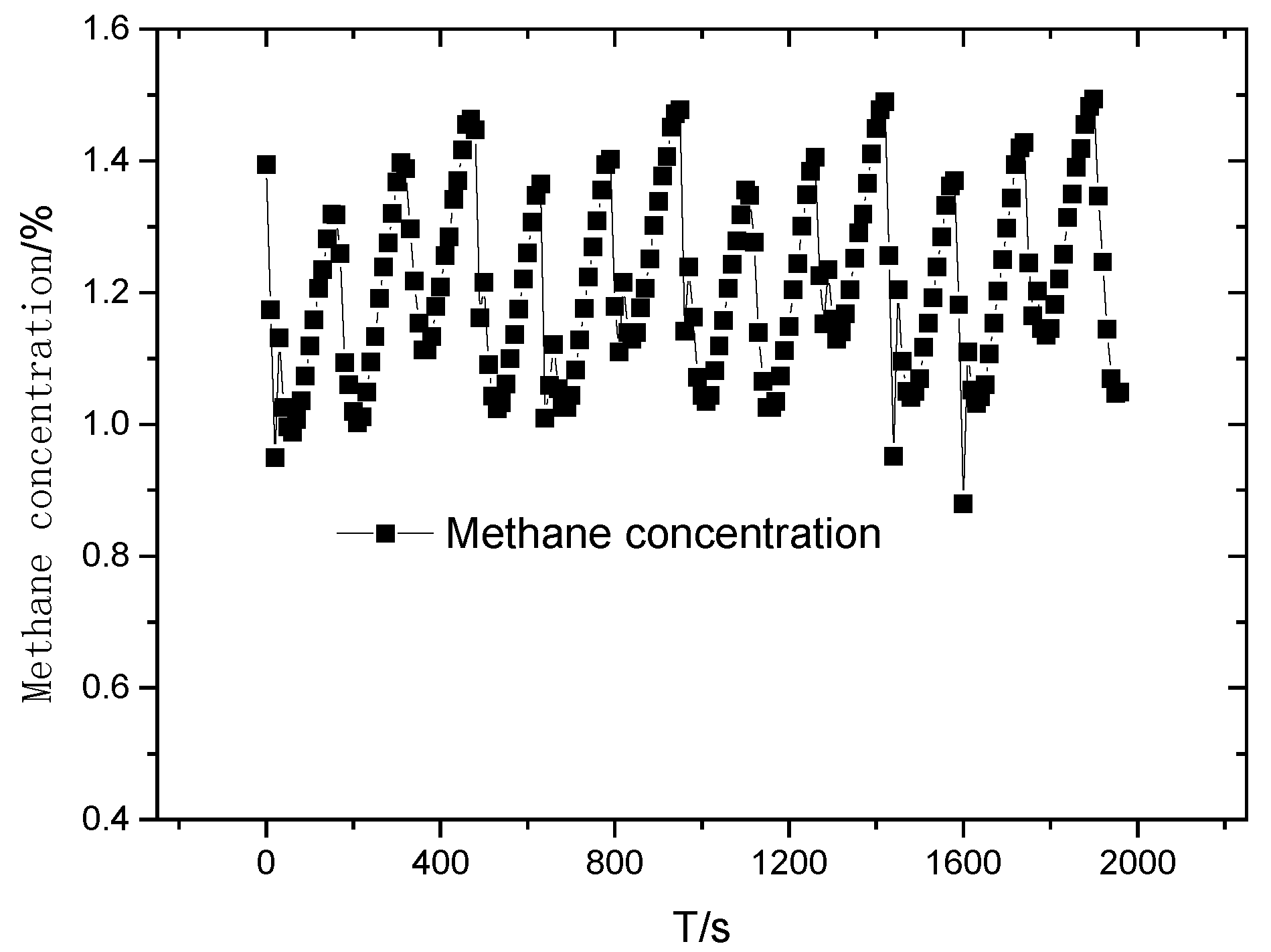 Energies 11 01030 g011