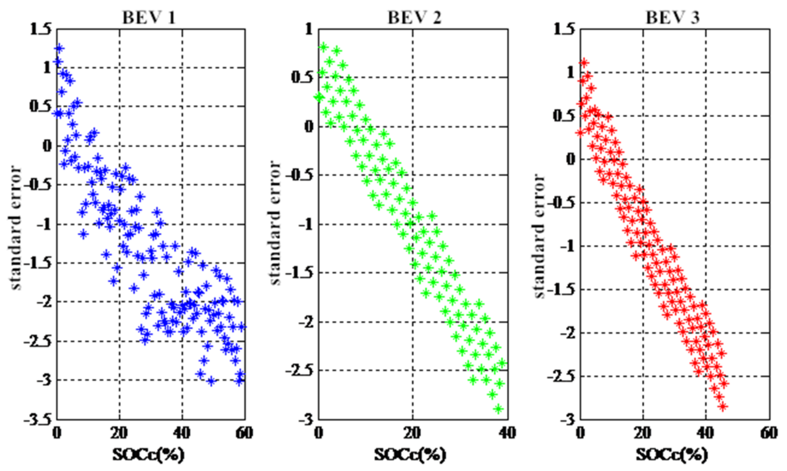 Energies 11 01040 g003 Energies 11 01040 g003
