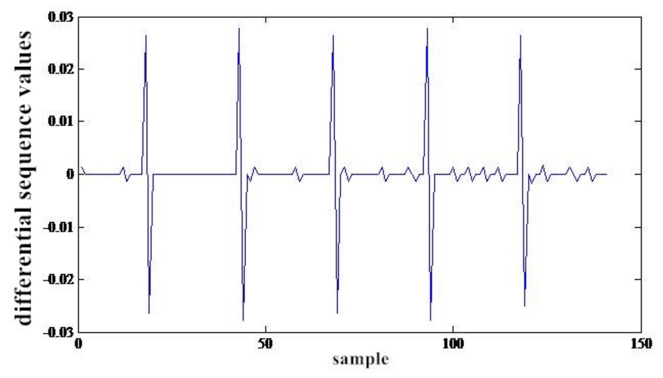 Energies 11 01040 g006 Energies 11 01040 g006