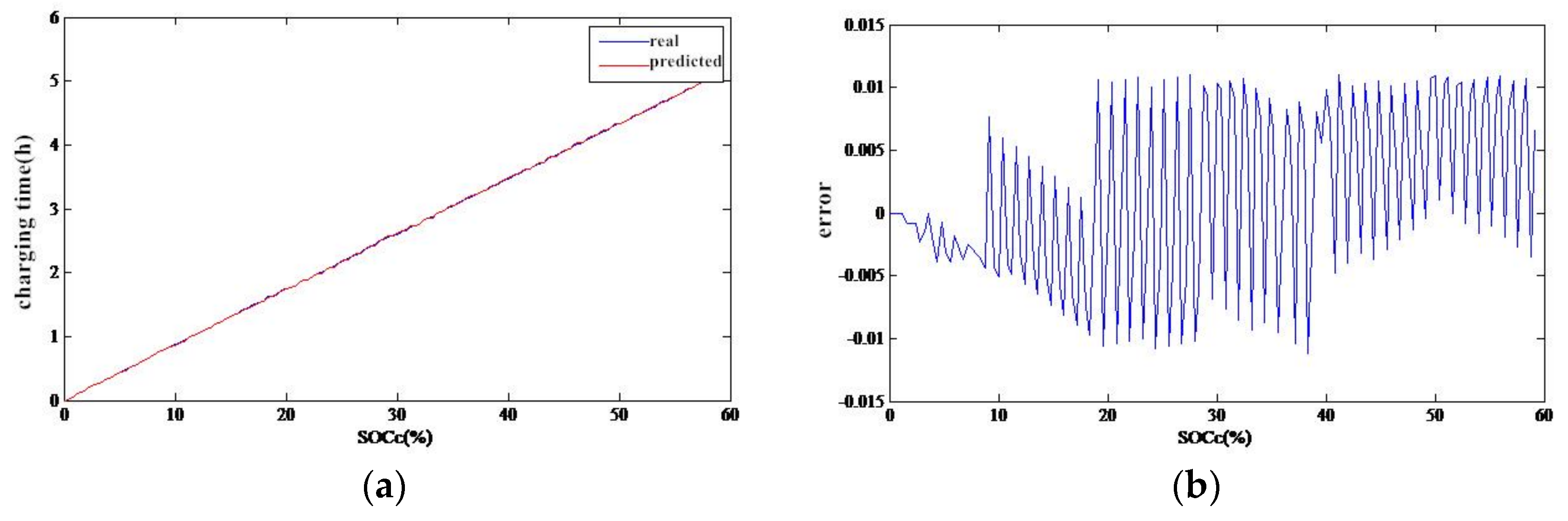 Energies 11 01040 g007a Energies 11 01040 g007a