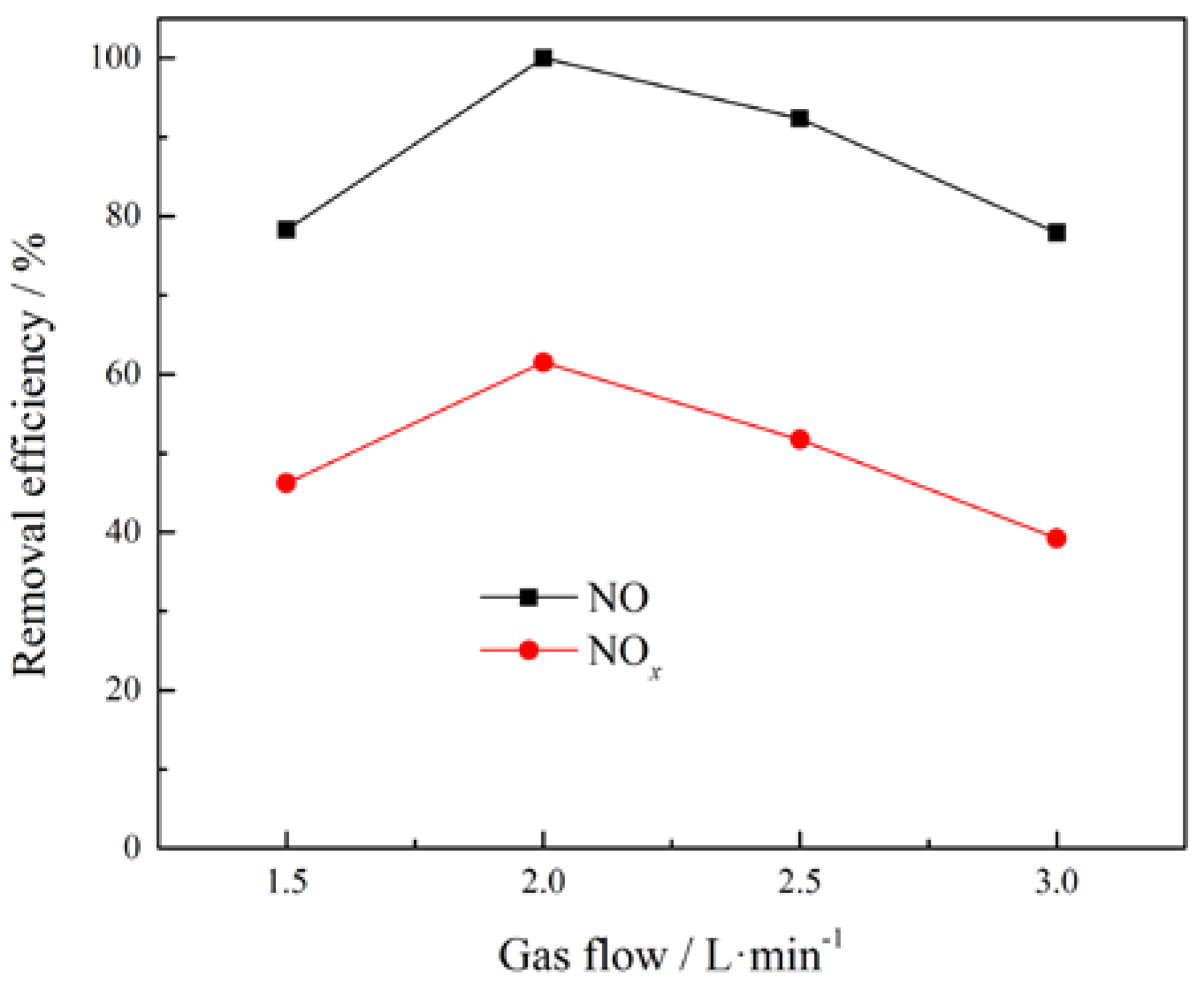 Energies 11 01043 g004 Energies 11 01043 g004