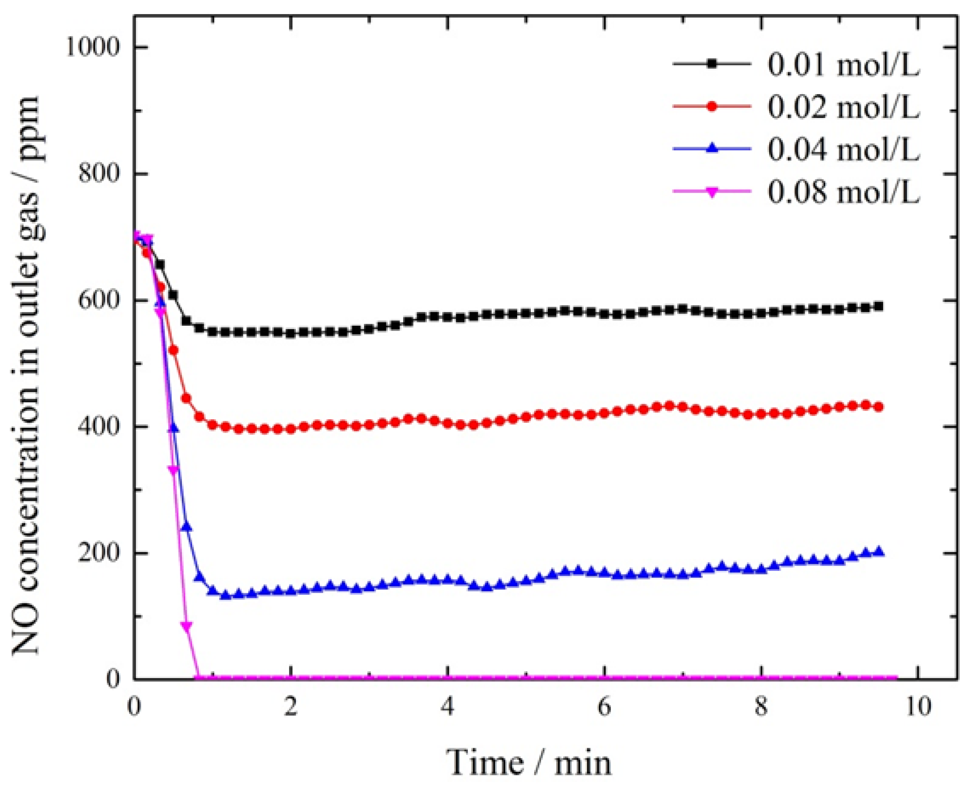 Energies 11 01043 g005 Energies 11 01043 g005