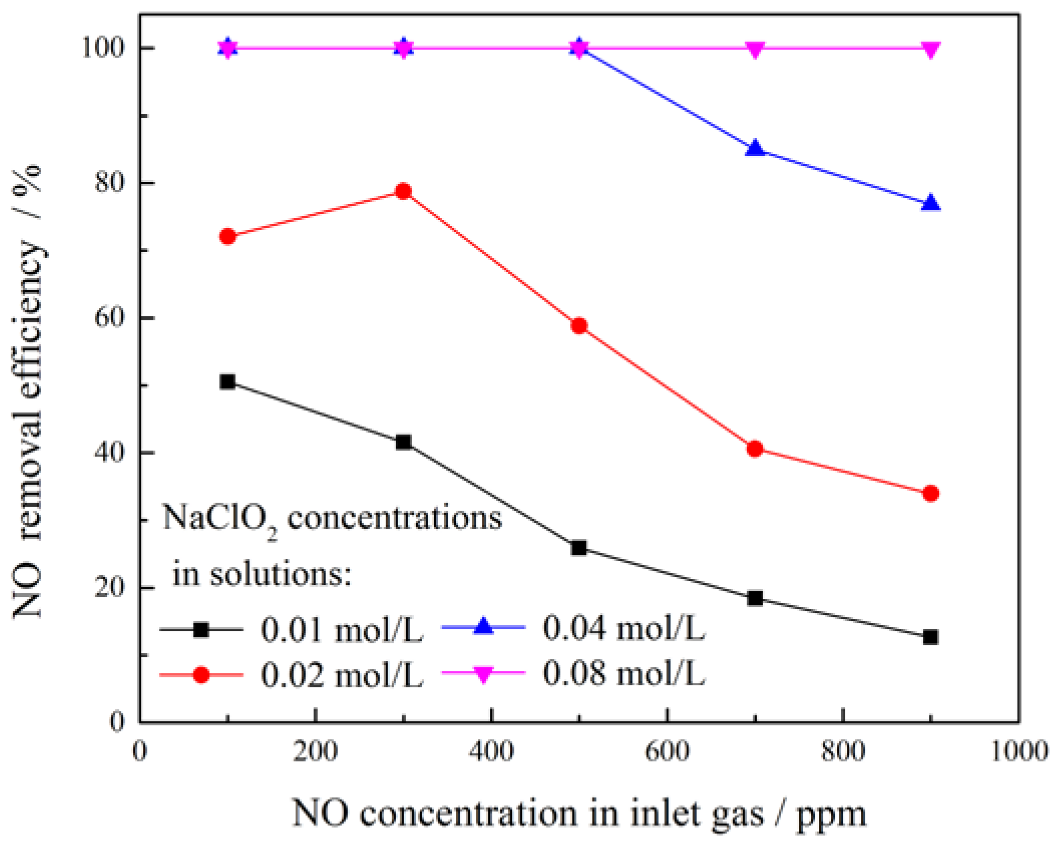 Energies 11 01043 g007 Energies 11 01043 g007