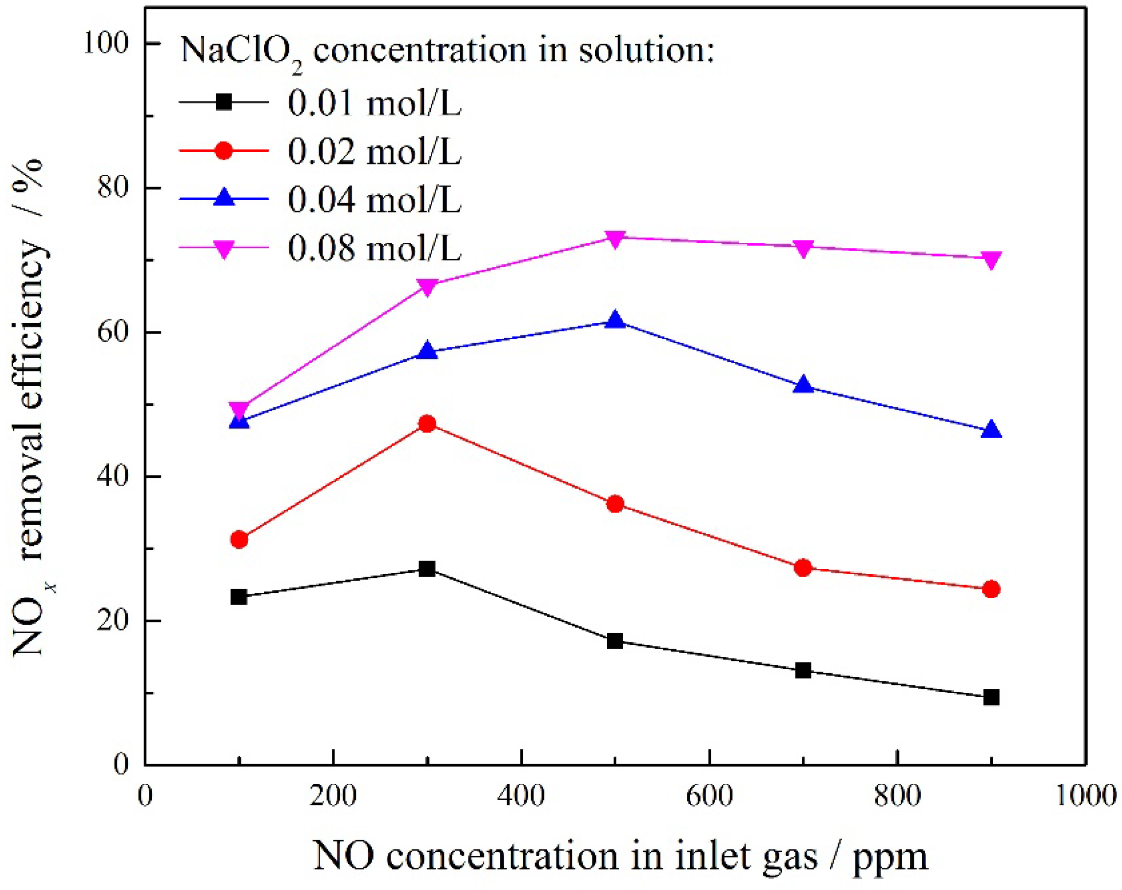Energies 11 01043 g009 Energies 11 01043 g009