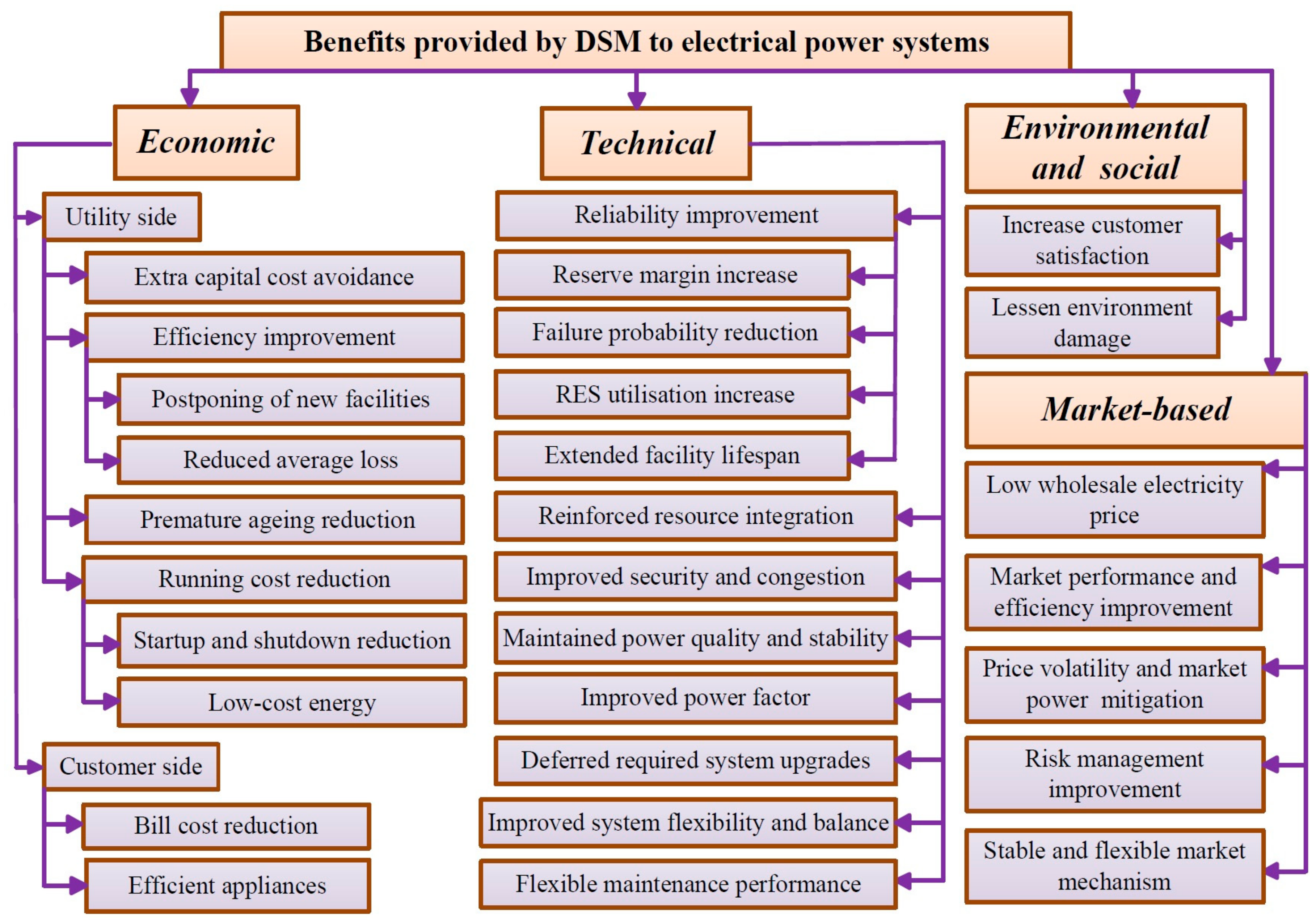 Energies 11 01050 g002