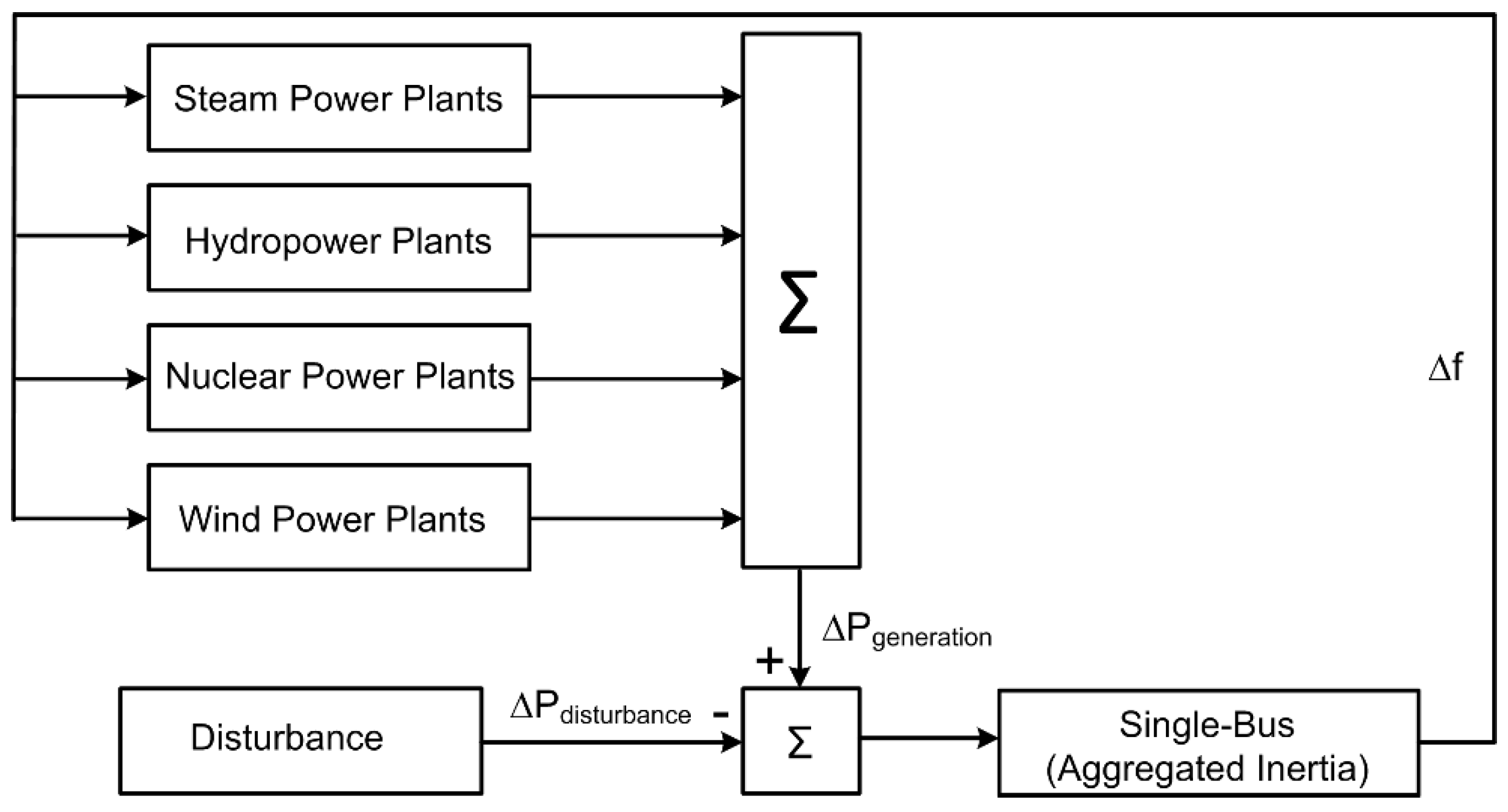 Energies 11 01051 g001
