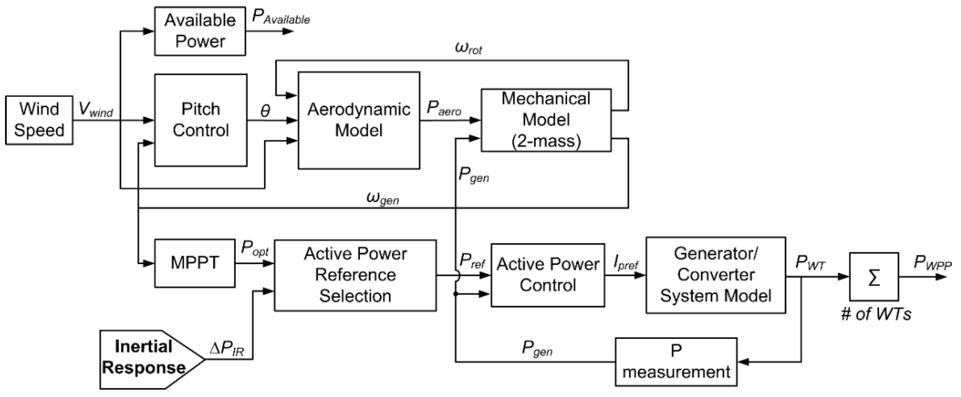 Energies 11 01051 g002